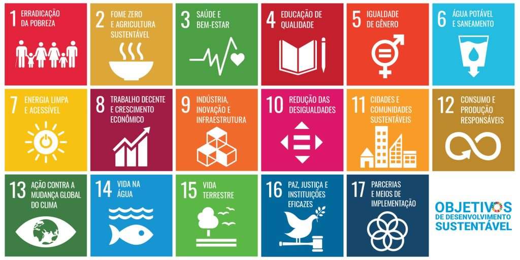 Os 17 Objetivos de Desenvolvimento sustentável (ODS).